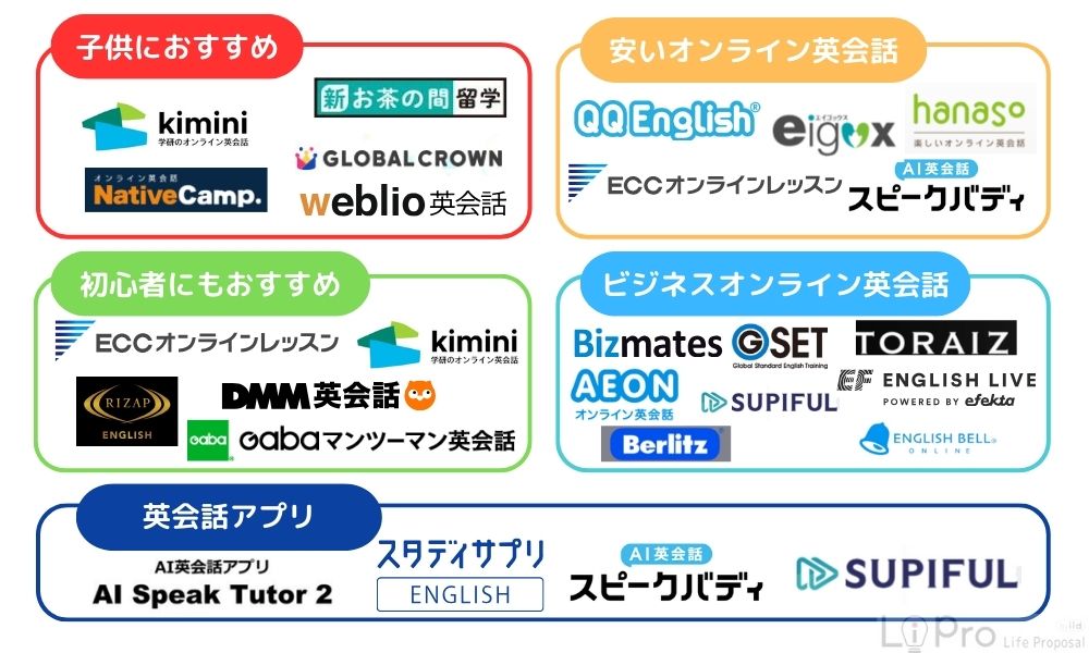 オンライン英会話　一覧